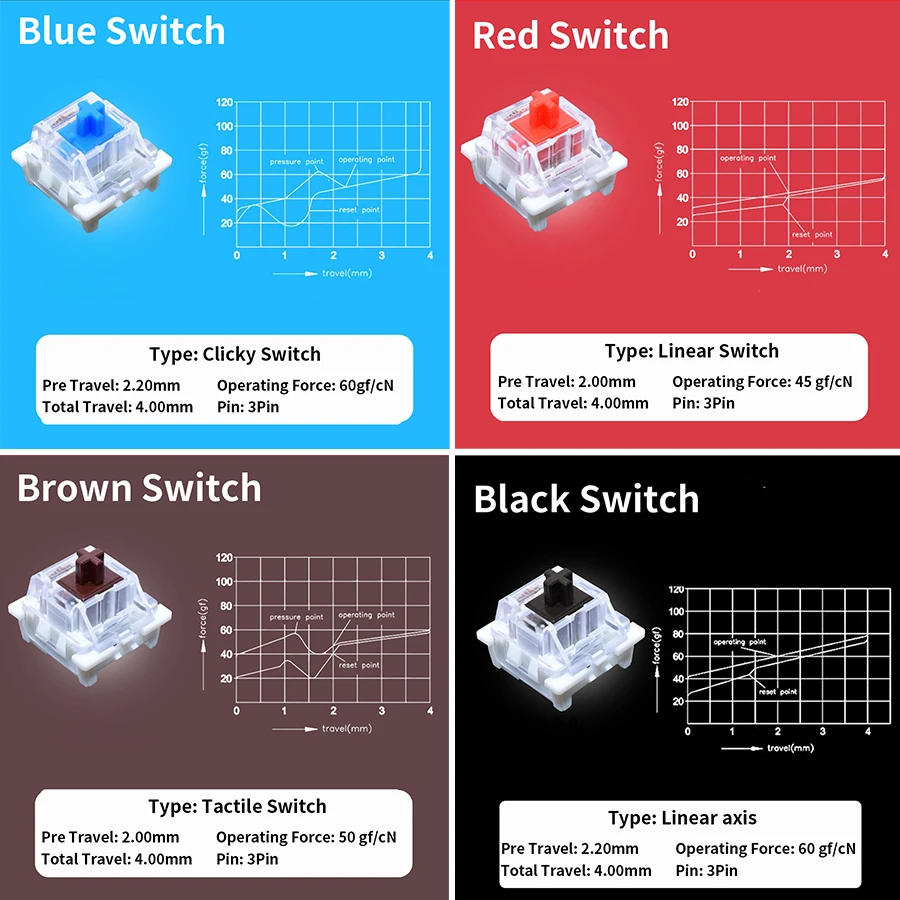 Outemu Switch Tester for Mecha - Gaming Keyboard Tester review and price