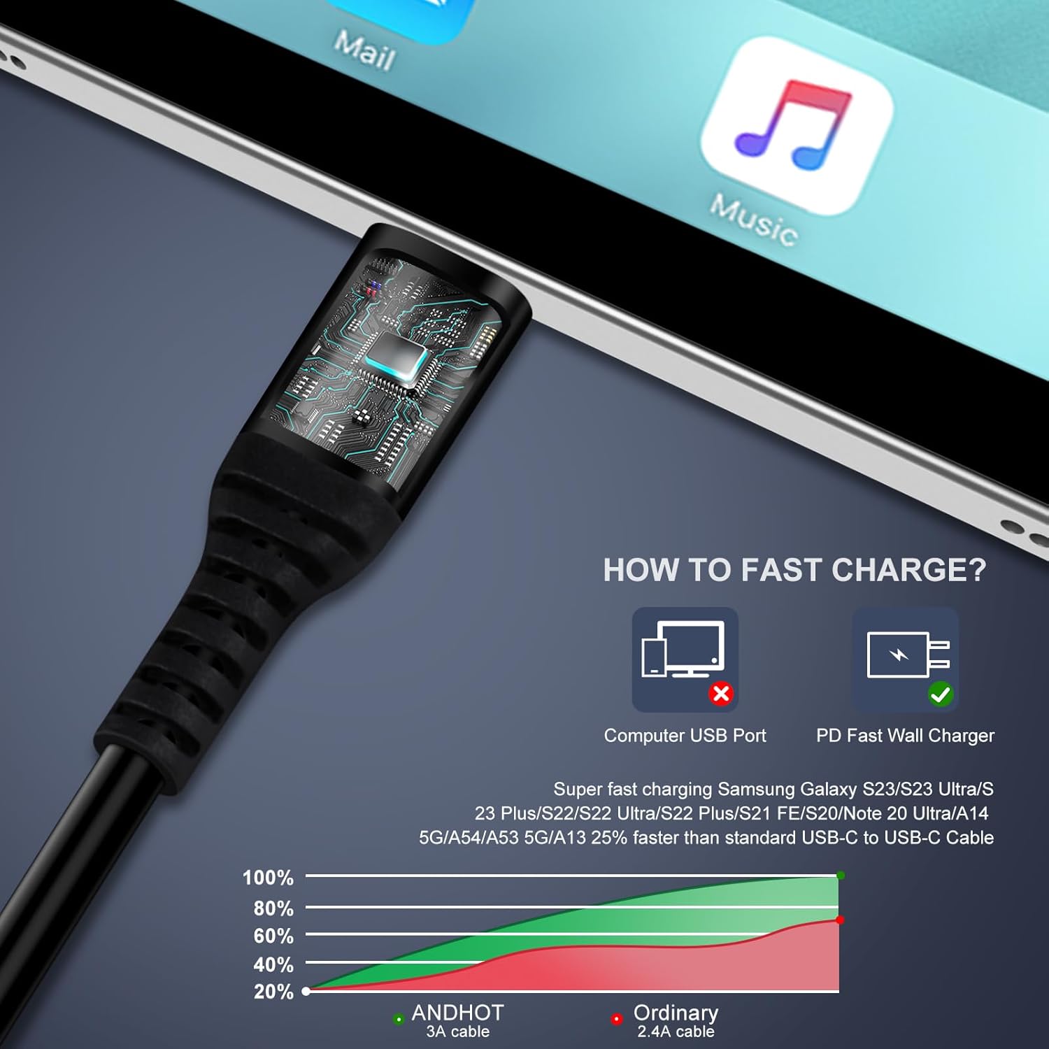 Android Auto USB C to USB C Ca - Coiled Usb Cable review and price